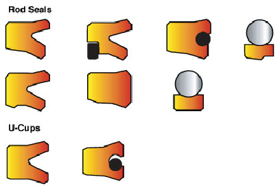 prod-hydraulic-seals-rod-ucups